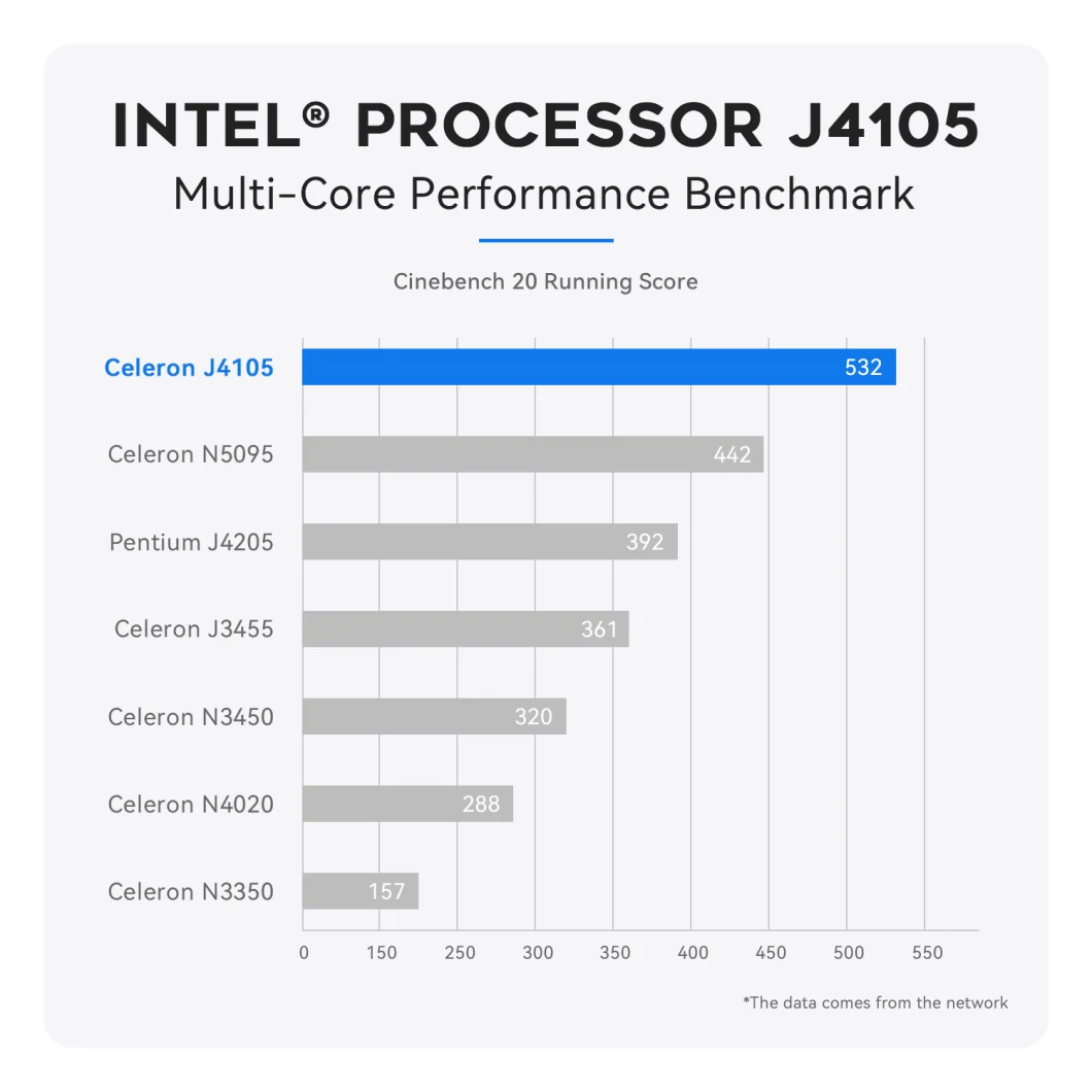 Window 10/11 Multi-Purpose I7 Core Mini PC Dual 4K HD